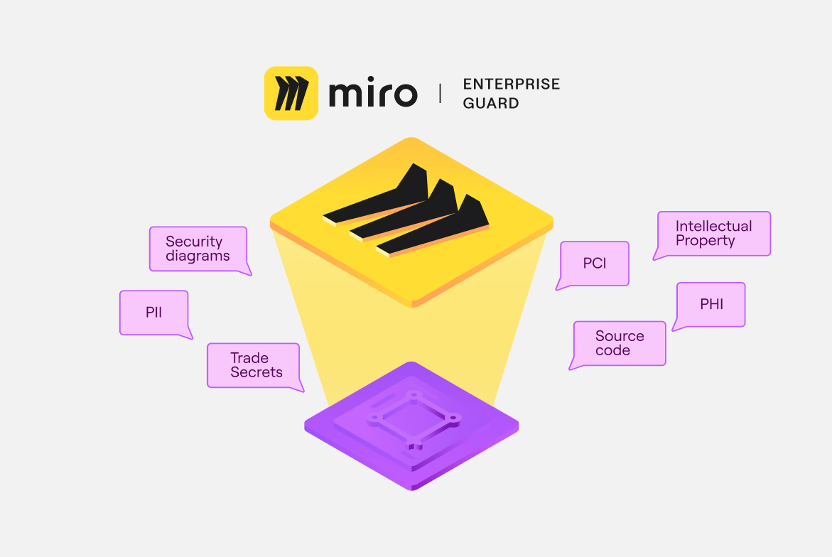 Miro Insights